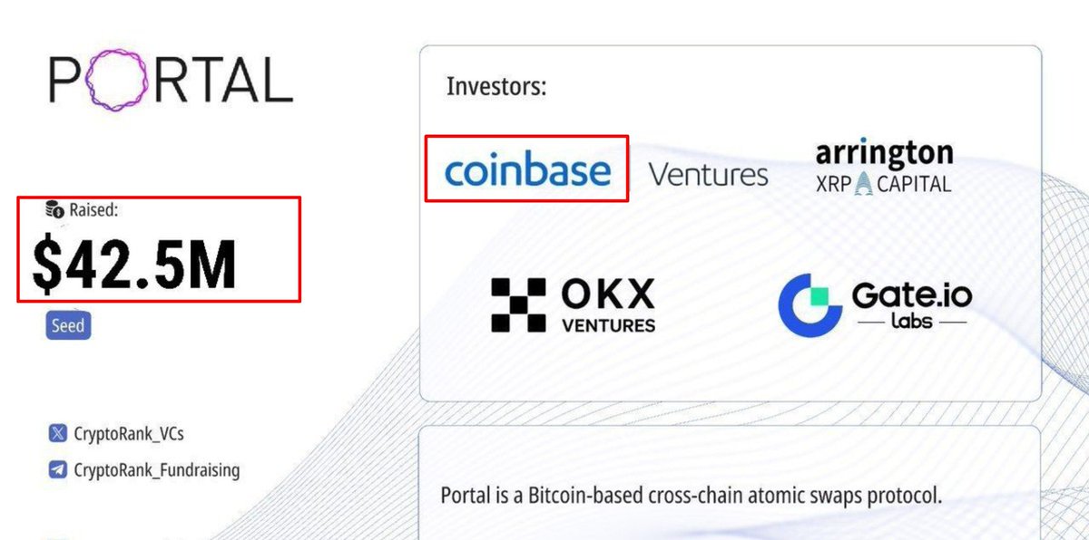 DigiTektrades's tweet photo. Portal Bitcoin incentivized Testnet
✍️Undiluted alpha

- Raised $42M
- Cost: 💯 Free
- Potential Gain: $$$$$ 💰

How to be eligible? Check the Guide 👇🧵

@PortaltoBitcoin is building a project focused on enhancing the Bitcoin ecosystem with a particular emphasis on financial self-sovereignty.

To get started (Just less than 100k wallets atm), 
- Add up extension to browser: https://t.co/bKAdxttsih
- Create your wallet and back up your seedphrase

Next, 
- Visit https://t.co/MV5II3BmsE
- Click connect wallet and connect your Portal wallet
- Once signed in, Navigate to "Profile"
- Connect X and Discord

✅Claim Faucets here:  https://t.co/EIFCqiNll1

We previously participated in V1 which ended sometime ago. Now this is V2. More tasks will be rolled out as we keep testing.

NOTE: Be patient with this testnet incase you experience errors.  
If you keep experiencing issues: - Go to your extension tabs, disable and enable portal wallet - Also, i had issues with my first browser. If you having issues, install wallet extension and import your wallet with your seedphrase.

This was out last interaction on V1: https://t.co/7Of96QiAz2

Get on V2. Just less than 100k wallets currently; means we are still early. See you on the side that prints 💰💰

❤️ Like + Retweet 🔁 this for everyone.