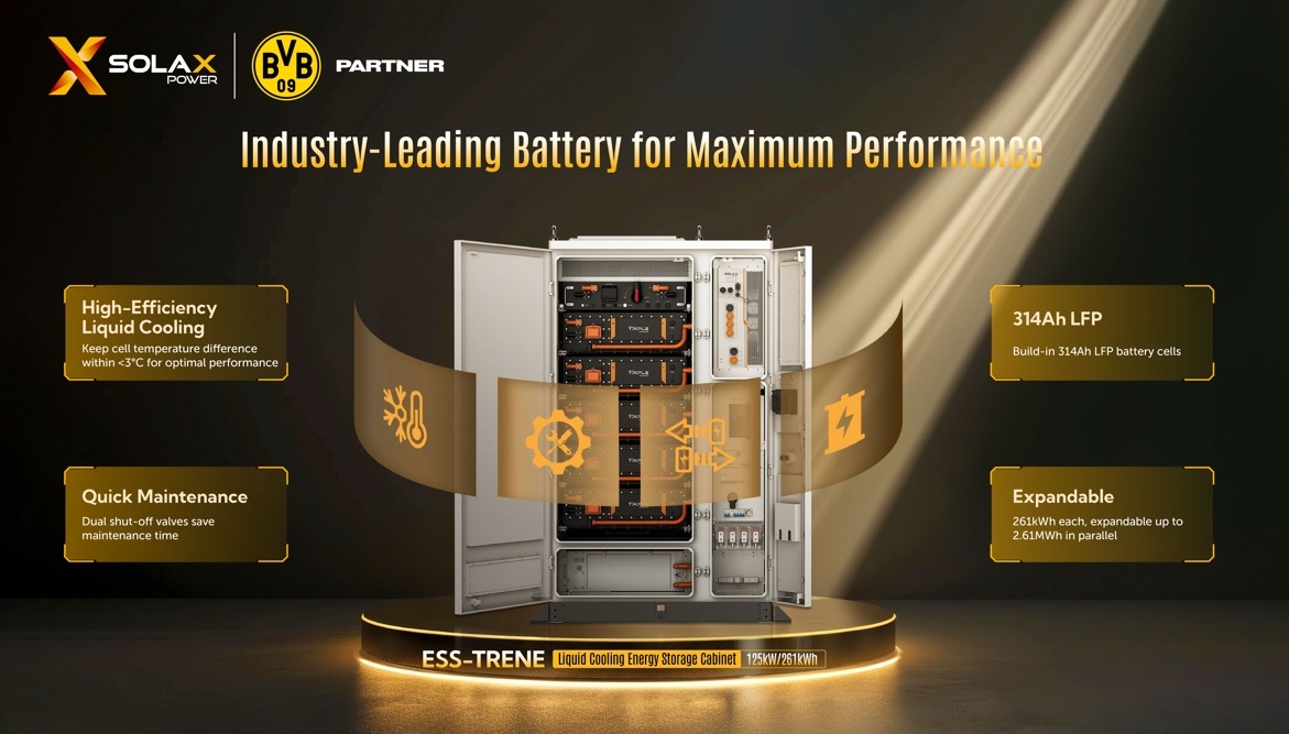 Introducing the TRENE Liquid-Cooling Energy Storage System! 🍃

This is a groundbreaking solution that combines 125kW of power output with a high-capacity 261kWh energy reserve, powered by state-of-the-art 314Ah LFP battery technology.

Find out more! 👉 loom.ly/JrqtMXM