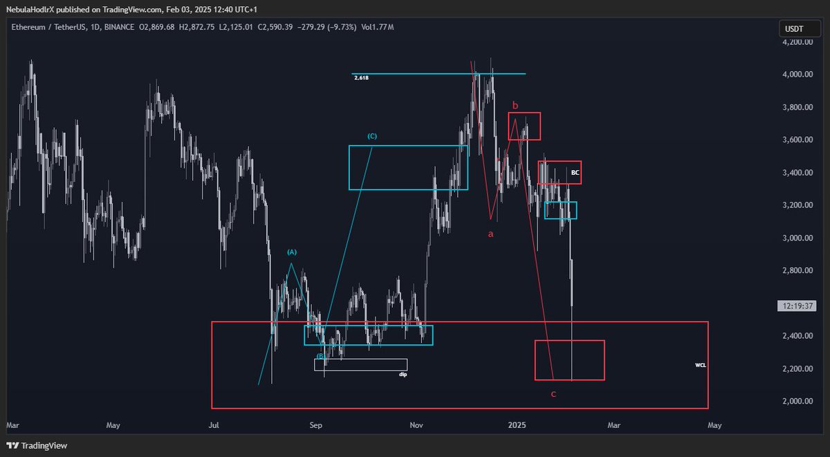 NebulaHodlrX tweet media