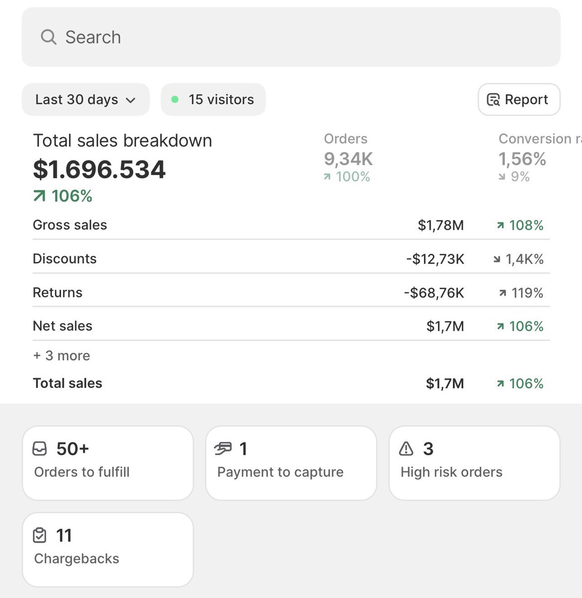 1.7m last 30 days. Store was launched only 3 months ago. 

Ask me anything. 
#dropshipping #ecommerce #ecom