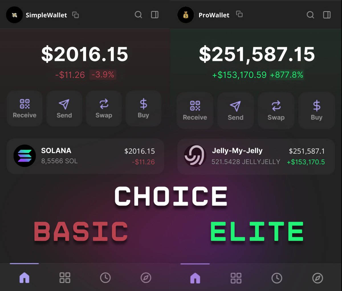 alphabatcher's tweet photo. STOP SLEEPING ON IT - YOU ARE LEAVING MONEY ON THE TABLE

It's a simple cycle: learn → execute → earn → repeat

I make $60K every week just by flipping memes.

In just 14 days, I made over $120K - here's how I did it 🧵👇. https://t.co/UeQ5r4CIpk