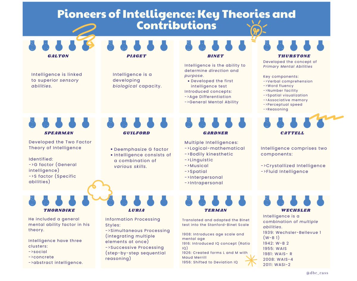 Kung may multiple intelligences si Gardner, ako may multiple breakdowns sa pagre-review😭

Anyways, sharing with you this infographic I created!!
#rpmtwt