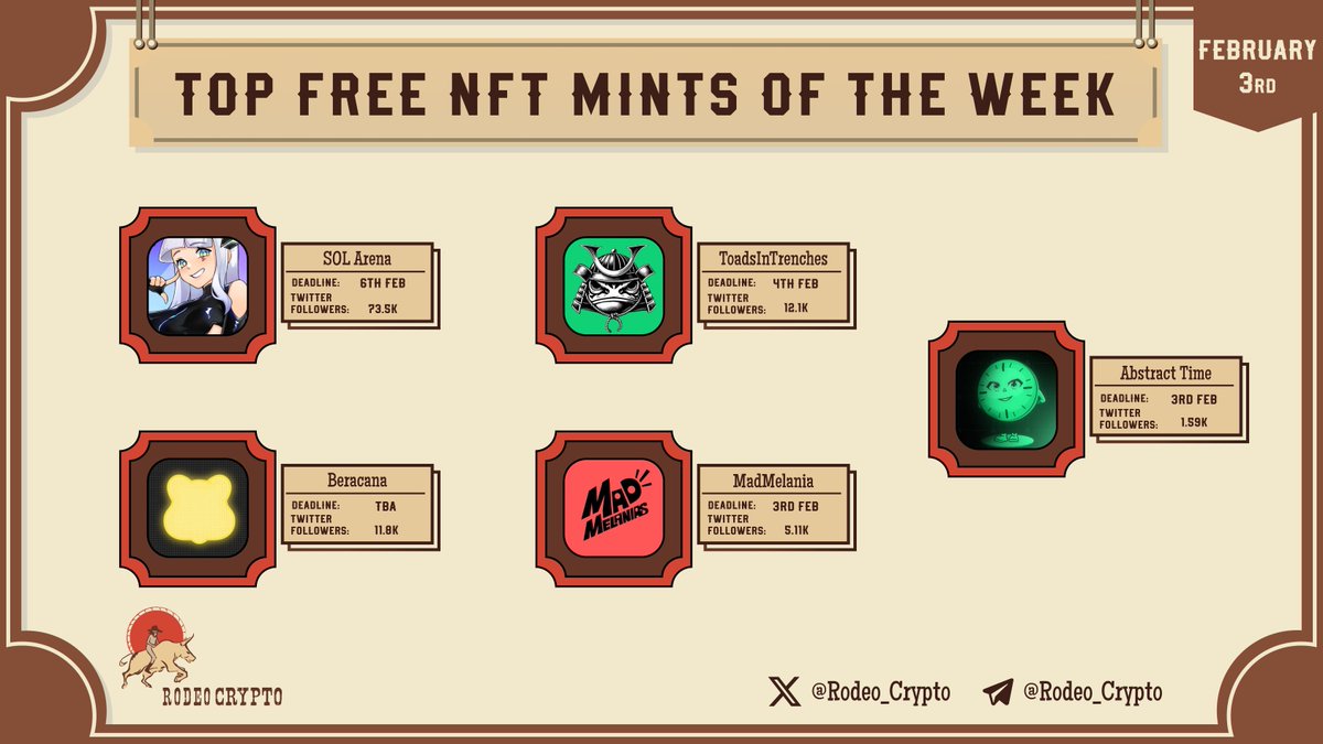RodeoCrypto (@rodeo_crypto) on Twitter photo 🆓Top Upcoming #FreeNFTMints
@Solarena_io | Mint date: Feb 6th
<a href="/ToadsInTrenches/">Toads In The Trenches ✳️</a> | Mint date: Feb 4th
@Beracana | Mint date: TBA
<a href="/MadMelaniaa/">MadMelania (Free Mint)</a> | Mint date: Feb 3rd
<a href="/AbstractTime_/">Abstract Time</a> | Mint date: Feb 3rd
Learn more⬇️
t.me/Rodeo_communit……
#BRC20 #Ordinals #BitcoinNFT 🆓Top Upcoming #FreeNFTMints
@Solarena_io | Mint date: Feb 6th
<a href="/ToadsInTrenches/">Toads In The Trenches ✳️</a> | Mint date: Feb 4th
@Beracana | Mint date: TBA
<a href="/MadMelaniaa/">MadMelania (Free Mint)</a> | Mint date: Feb 3rd
<a href="/AbstractTime_/">Abstract Time</a> | Mint date: Feb 3rd
Learn more⬇️
t.me/Rodeo_communit……
#BRC20 #Ordinals #BitcoinNFT