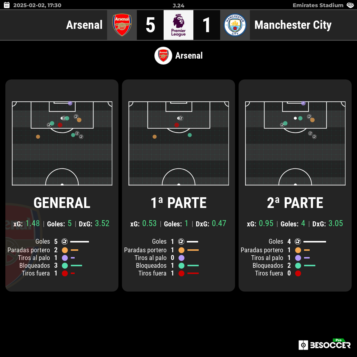 BeSoccerPro tweet media