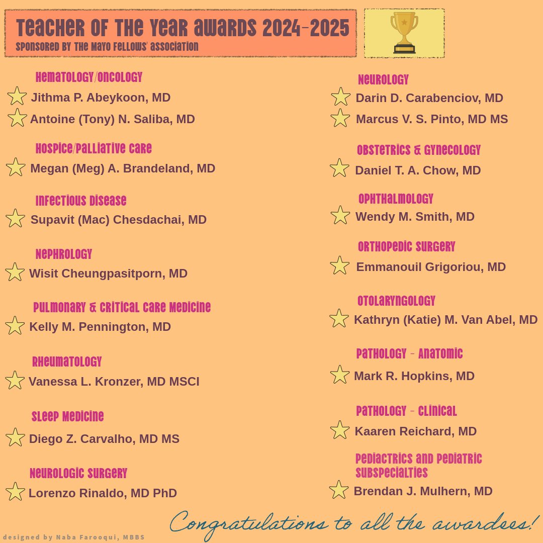 Mayo Fellows' Association, Rochester tweet media