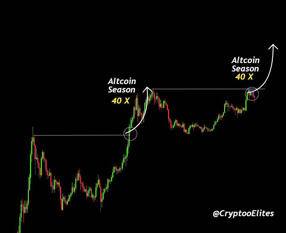 CryptoELlTES tweet media