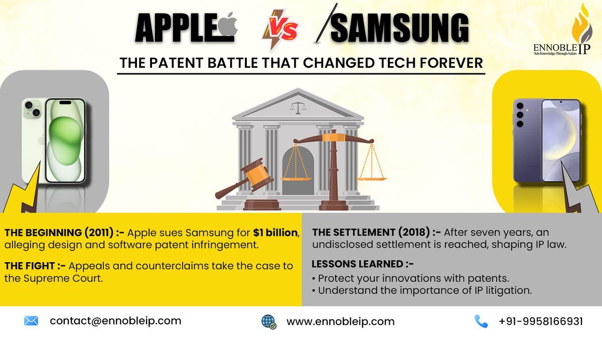 EnnobleIP's tweet photo. Apple vs. Samsung: The $1B Patent War! 

Innovation needs security! Protect your ideas with Ennoble IP.

Visit https://t.co/GMTpYuhsfI today!

#AppleVsSamsung #PatentWar #TechBattle #IPProtection #EnnobleIP #Innovation https://t.co/F6TwrRgoV5