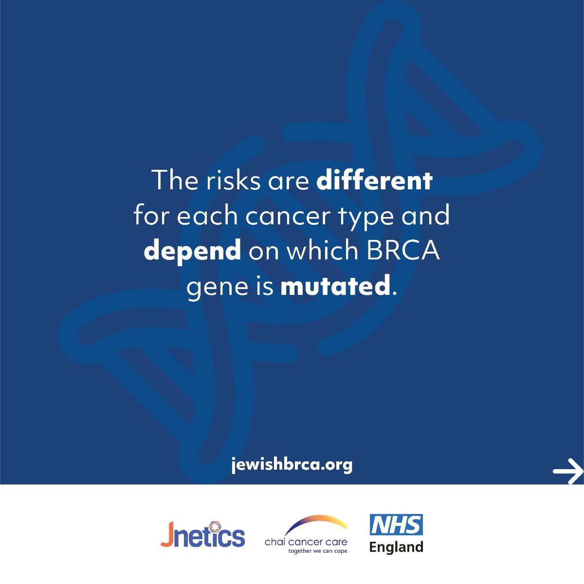 JewishBRCA's tweet photo. FAQ 💡 I have a BRCA gene mutation – which cancers am I at risk of developing? 👉 Swipe along to find out. https://t.co/8oQnHuTI6e
