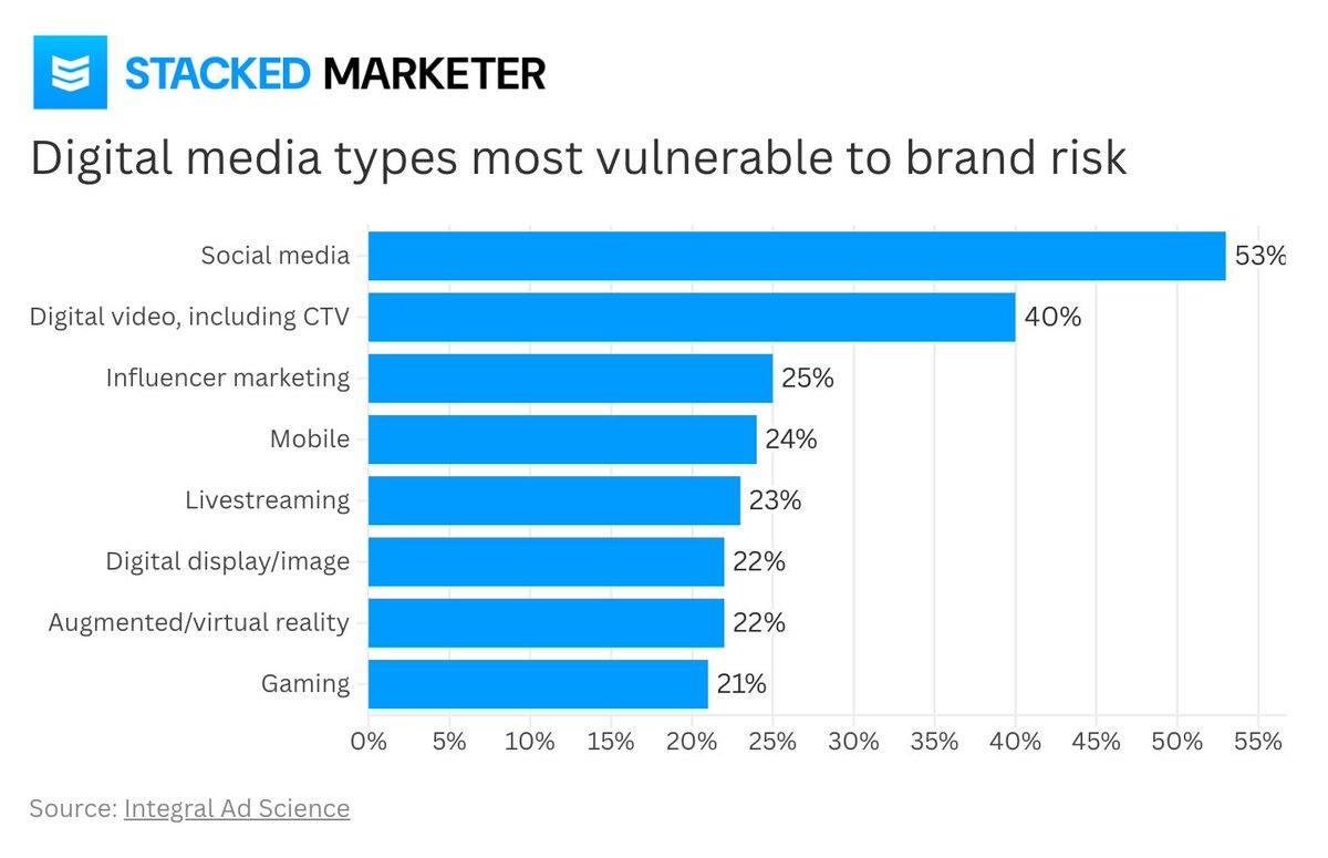 Stacked Marketer tweet media