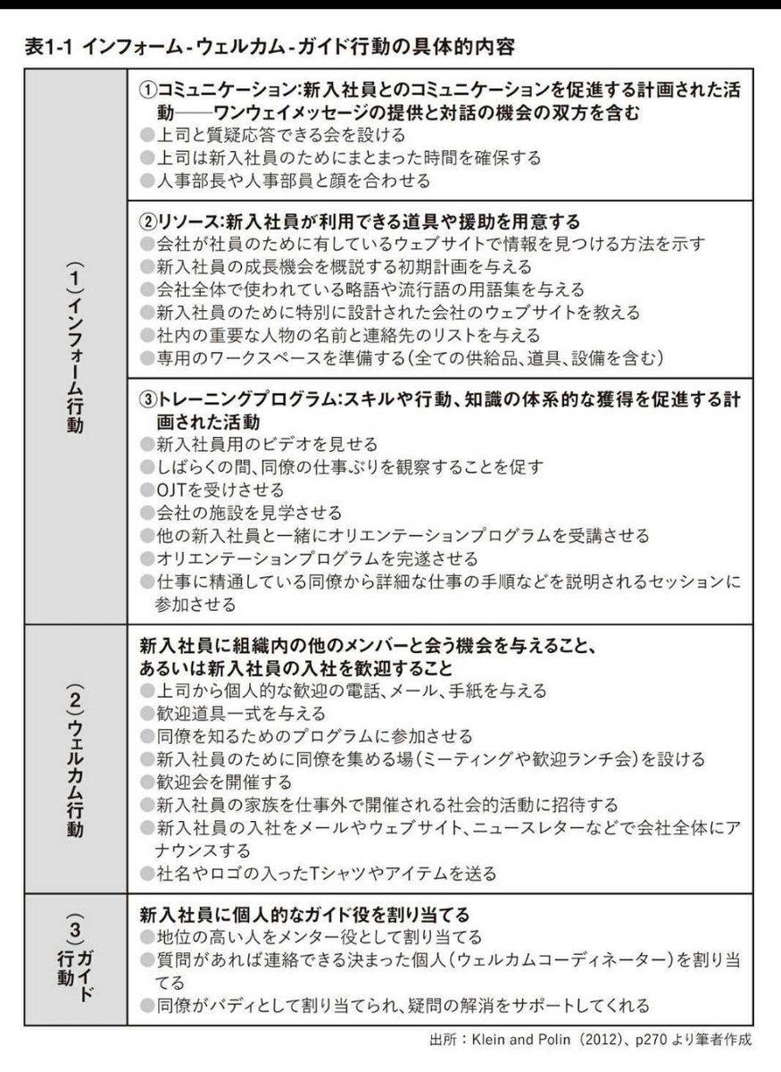 uemura_HR's tweet photo. 『組織になじませる力』で紹介されているオンボーディングの3要素（インフォーム・ウェルカム・ガイド）。このフレームワークを用いて自社のオンボーディングを点検することで効果的な改善サイクルを回すきっかけを得ることができる。 https://t.co/2emLVwA9uf