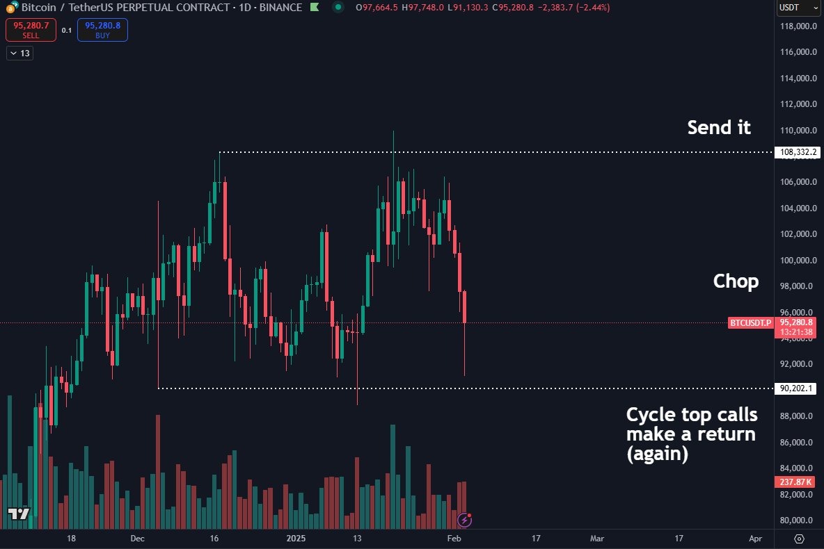 Daan Crypto Trades tweet media