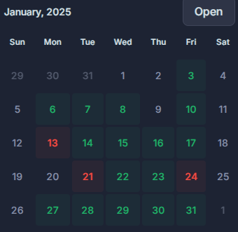 2008Beka's tweet photo. Very nice start of the year 2025. This is my small caps account, unfortunately my large caps account is deep down red for the jan, so i'm thinking about trading much less on it. Will see https://t.co/D47qBvGHBk