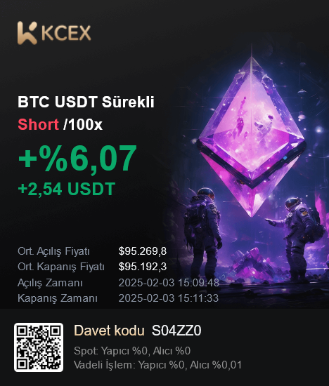 KCEX'e <a href="/KCEX_Turkey/">KCEX Global Türkiye Topluluğu</a> Benimle Katıl, piyasadaki en düşük oranların ve 1.000 USDT'ye kadar vadeli işlem deneme bonusu ile ücretsiz çekimlerin keyfini çıkarın! Davet kodum S04ZZ0, hemen kaydolmak için tıkla:  kcex.io/register?invit…