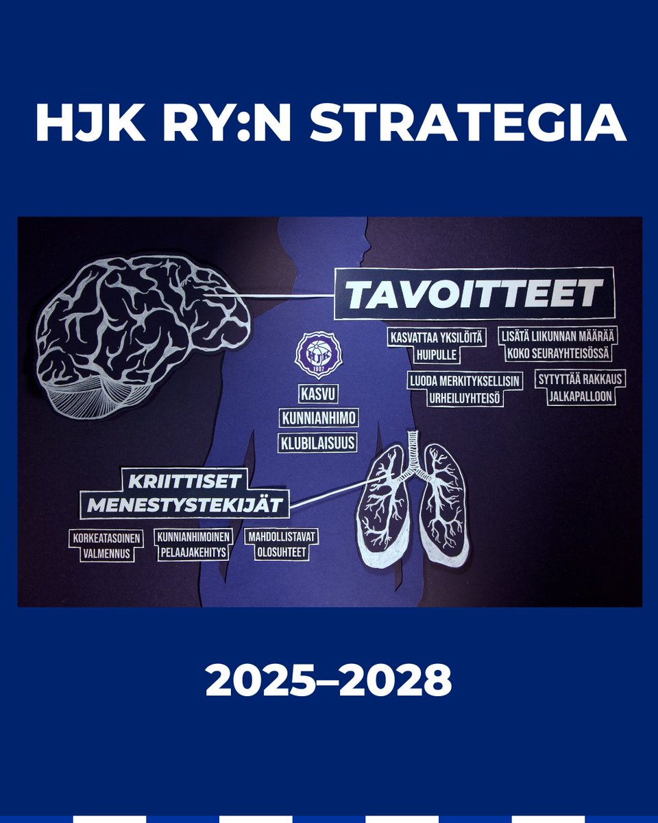Millainen on HJK ry:n uusittu strategia ja mikä siinä on olennaista? Toiminnanjohtaja Veli-Matti Rinnetmäki kertoo:
🔗 hjk-j.fi/seura/uutiset/…

#HJKry #onvainyksiklubi