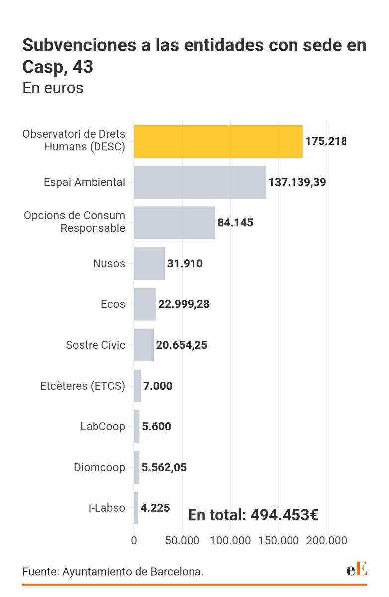 Es pot saber què collons és això?