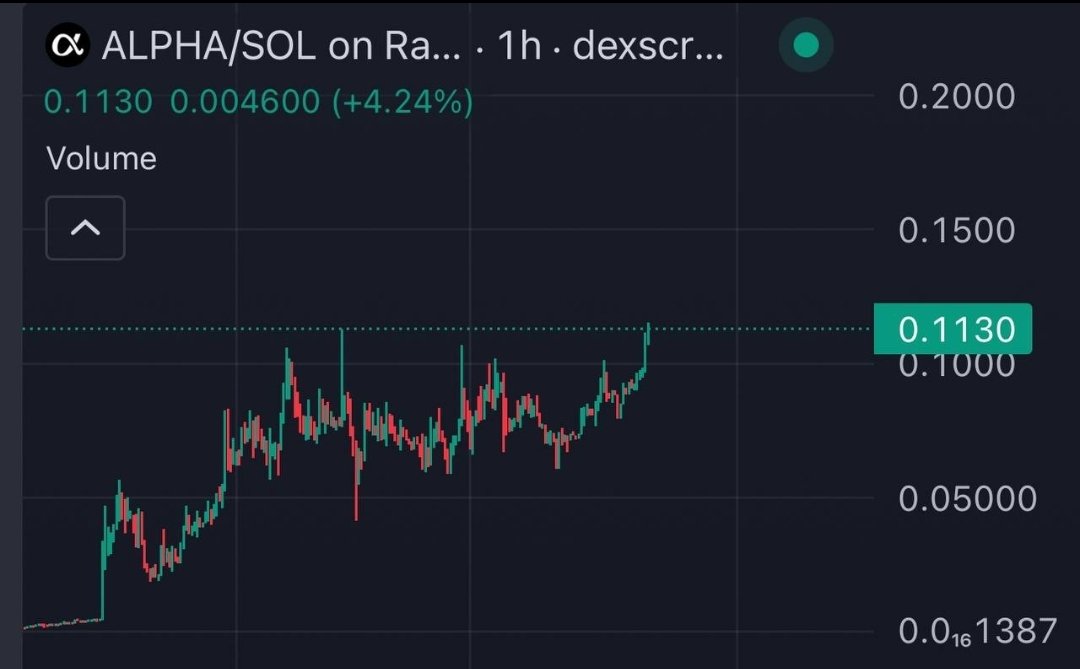 Fox_invcz's tweet photo. 🚀 @alphaofsol explose ! +40% et ça ne fait que commencer !
📈 Ce token montre une belle tendance haussière.
Opportunité en or pour les traders ! 🔥 Qui est déjà positionné ? 💰
#Crypto #Trading #ALPHASOL #Solana https://t.co/G3NR9XUOUn