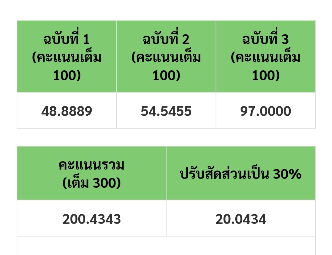 Dx. tweet media