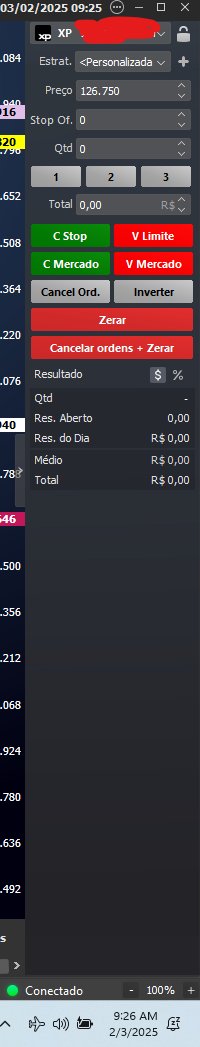 Sem trade hoje. Mercado muito estressado, foge dos meus parâmetros!
