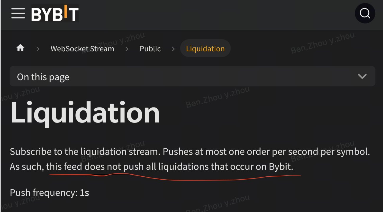 Date oficiale Bybit