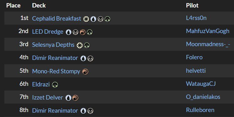 mooonmadness's tweet photo. happy to top 8 the showcase, so great opponents and high lvl gaming …maybe my deck is not dead lets goooo 

Just wanna face my dear friend Vicente in the finals! https://t.co/ARlgHPpwhO