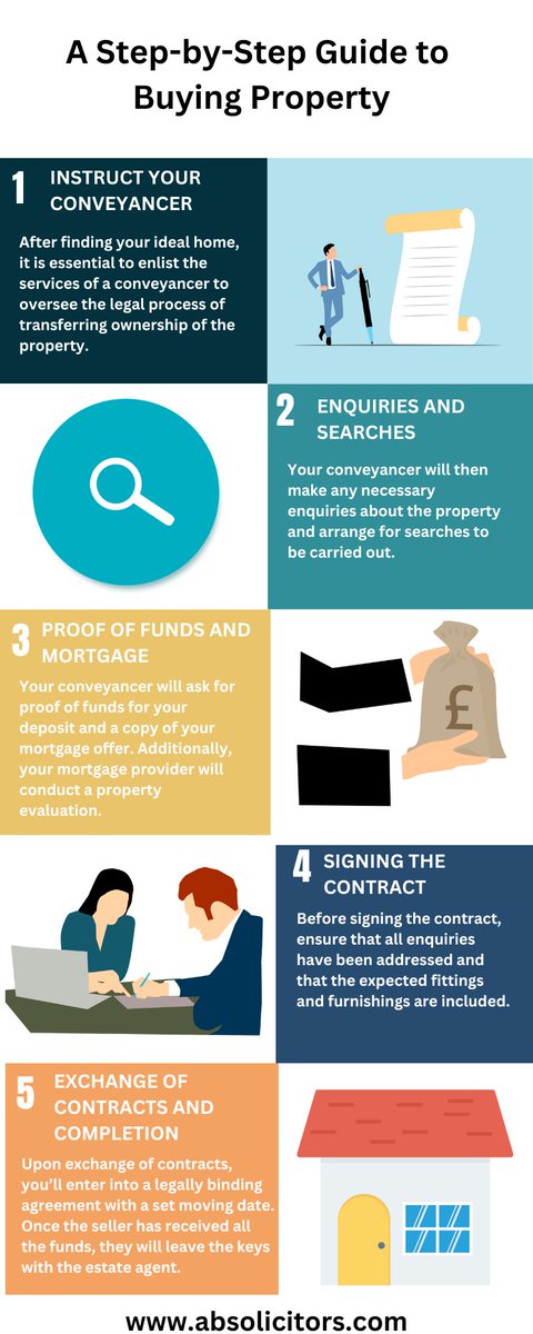 absolicitors's tweet image. 🏡 Ready to buy your dream home? Check out our step-by-step guide to the property buying process! 📑

Save it, share it, and start your journey to homeownership today! 🌟 

#HomeBuying #PropertyGuide #RealEstateTips
