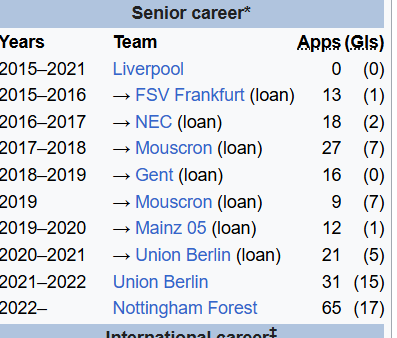 Hannah Forest🔴⚪⚽ tweet media