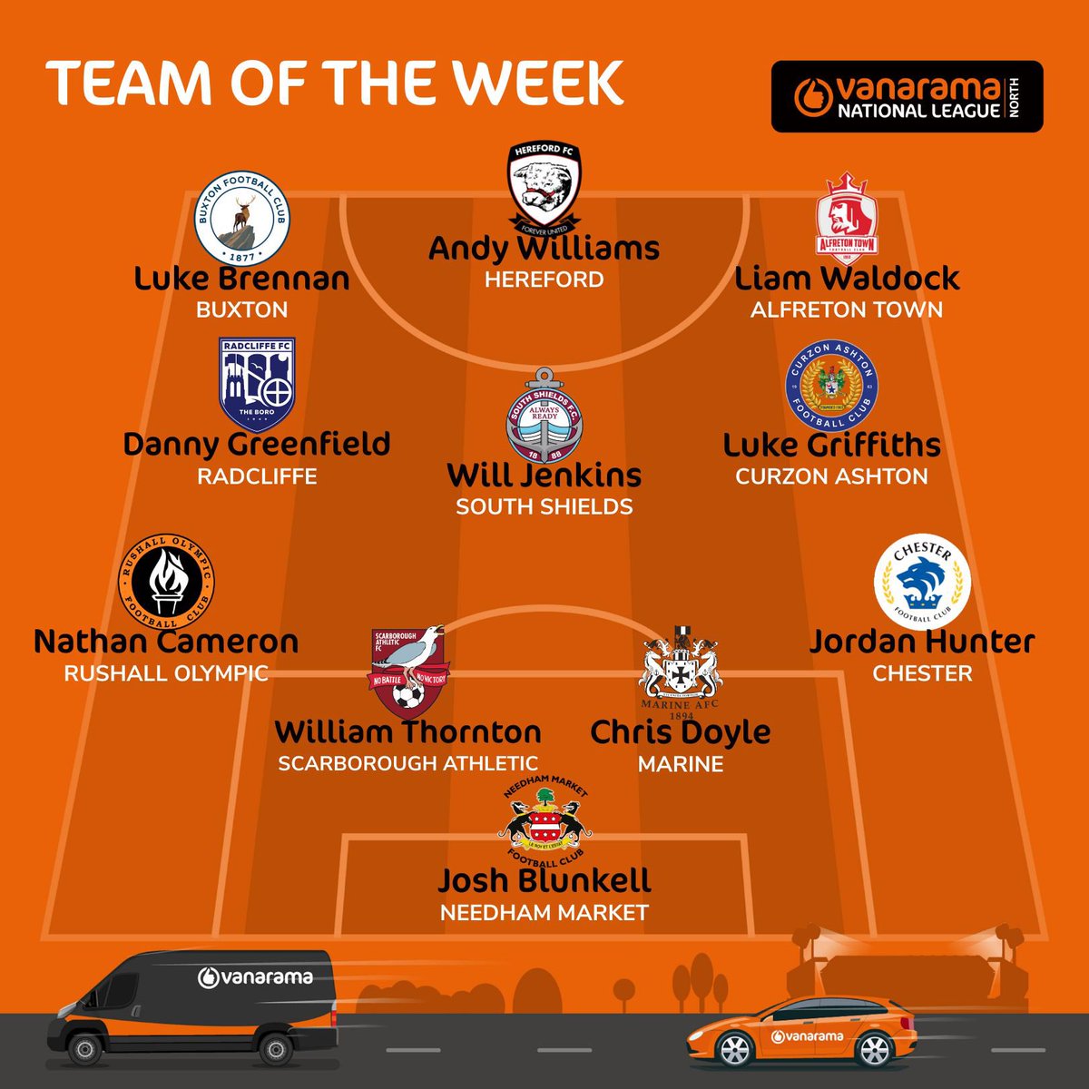 The National League North 🔥

#TheVanarama