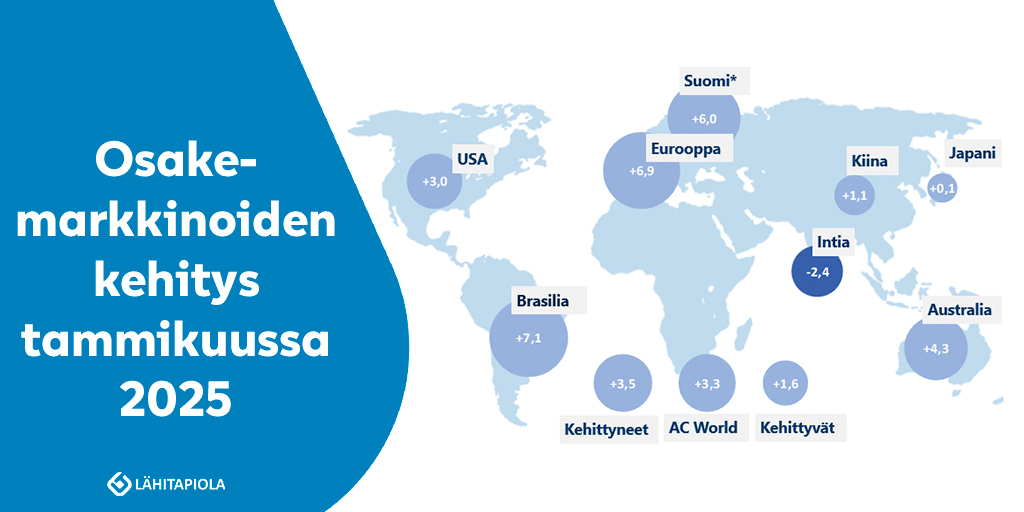 LähiTapiola Talous tweet media