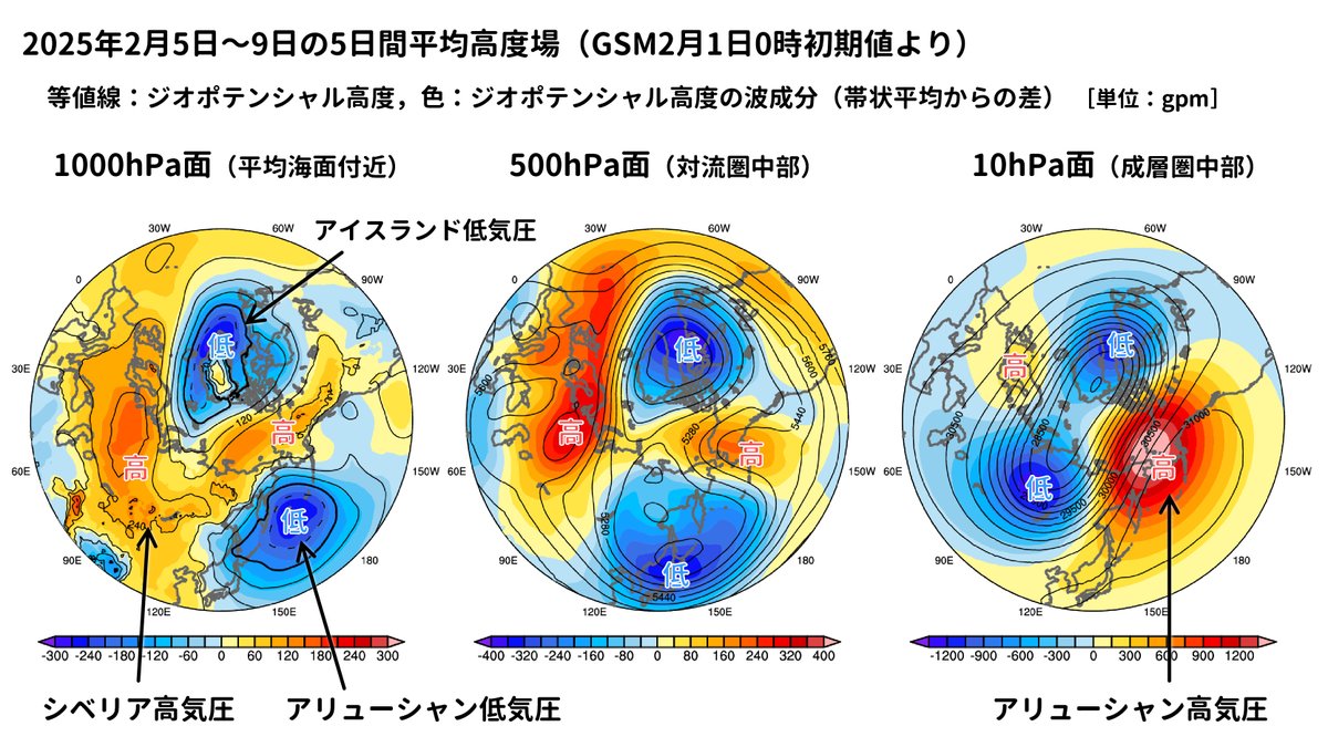 強い寒波のときには波長数千kmを超える惑星波の増幅がみられやすい