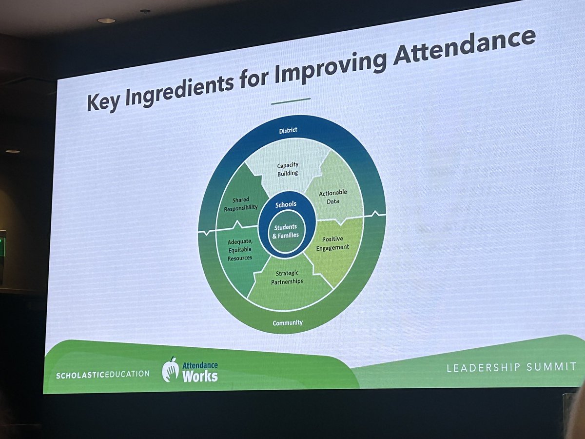 Dr. ๐ฟ๐ถ๐๐พ๐๐ฝ๐ถ ๐๐๐๐
๐๐
๐
๐๐ (@kishaculpepper) on Twitter photo School attendance matters. Parent and community engagement matters. 2025 Scholastic Education Leadership Summit <a href="/Scholastic/">Scholastic</a> <a href="/gisdengagement/">Family and Community</a> School attendance matters. Parent and community engagement matters. 2025 Scholastic Education Leadership Summit <a href="/Scholastic/">Scholastic</a> <a href="/gisdengagement/">Family and Community</a>