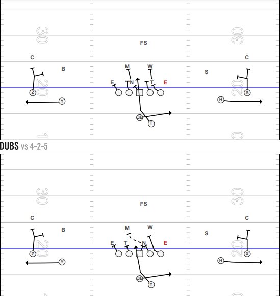 CoachTatum90's tweet image. Coaches!!
The never ending debate:
Which way do you prefer running IZ to?
The shade or the 3T?

#TatumOL #TrenchMob #HogFBchat