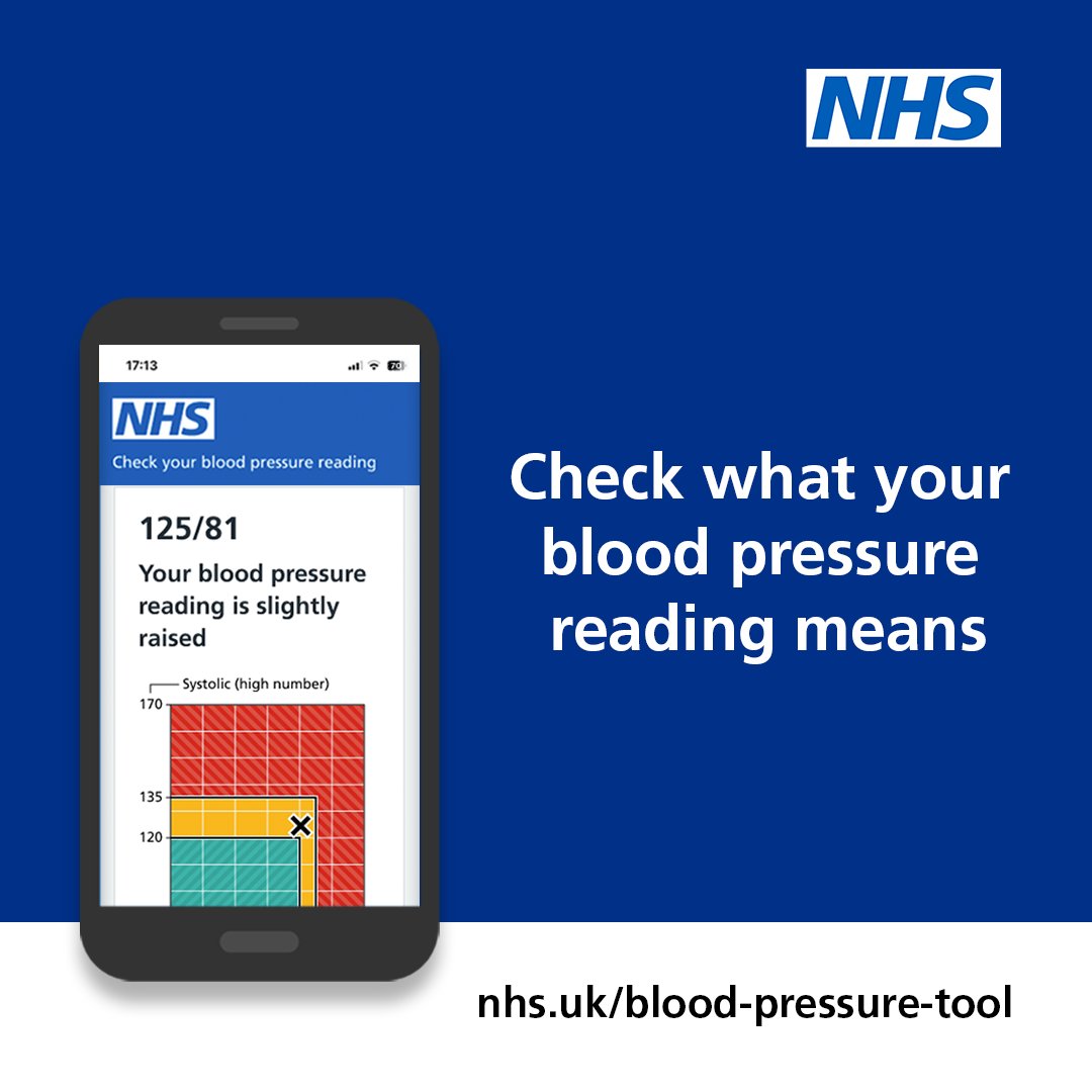 The best way to understand your blood pressure is to check it regularly.  

Our online blood pressure tool will help you understand what your numbers mean and give you tips on how to manage your blood pressure.

➡️ nhs.uk/blood-pressure…