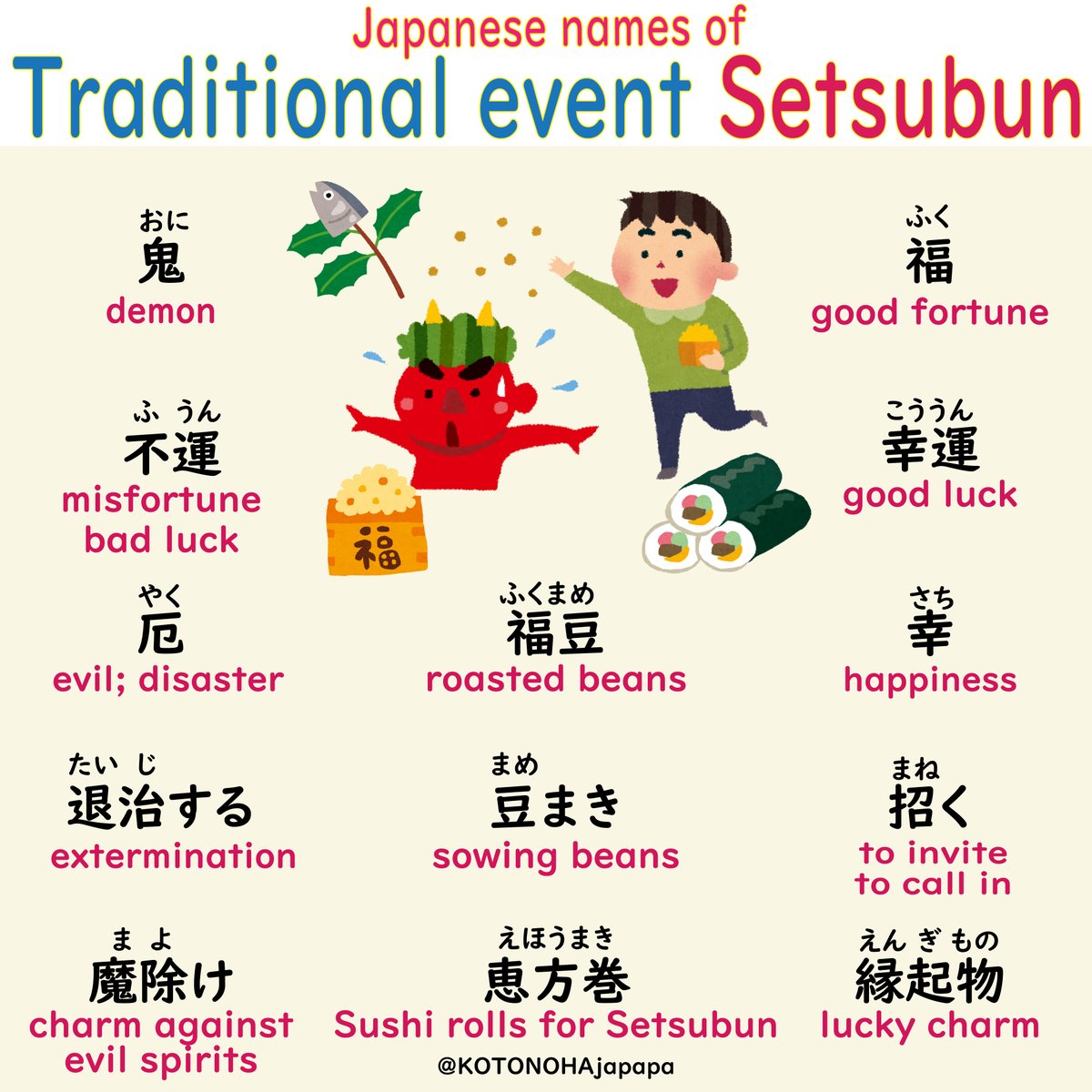 2/2 is 節分👹
It is written 季節を分ける=dividing the seasons.
It is an event to ward off evil spirits by scattering beans, as demons tend to appear and make people sick at the change of seasons. Also, people eat 恵方巻 facing the lucky direction called 恵方
#Japanese #langtwt