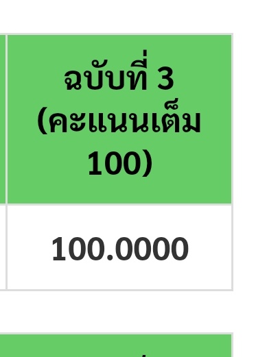 เปี๊ยกด่องล์ ๆ tweet media