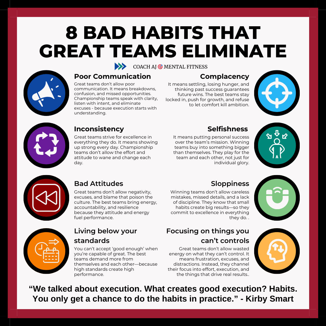 Kirby Smart said, "We talked about execution. What creates good execution? Habits. You only get a chance to do the habits in practice."

Great teams eliminate bad habits.

They know that you fall to the level of your systems and habits.

You are what you consistently do.