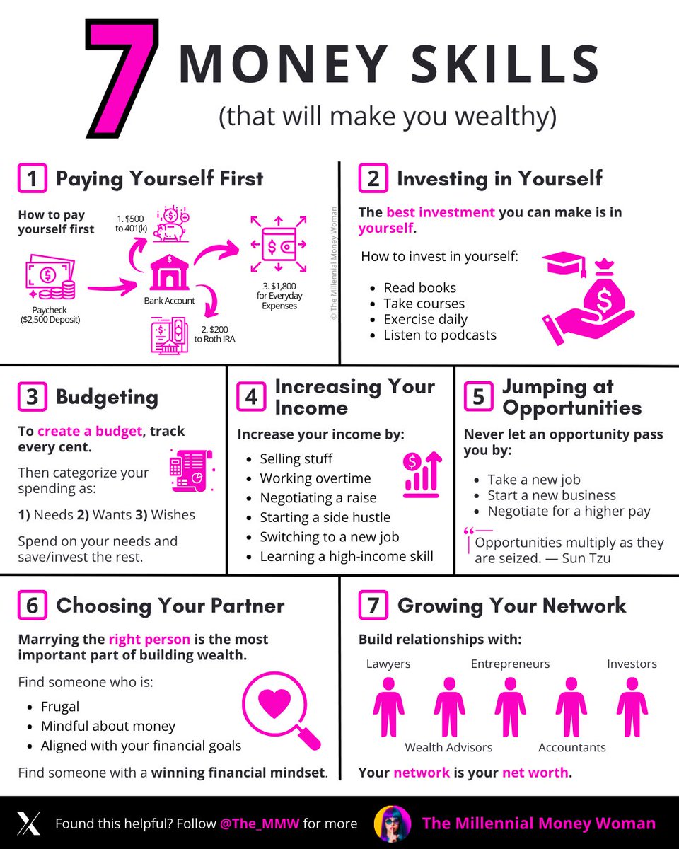 The_MMW's tweet photo. 7 money skills that will make you wealthy: https://t.co/CWkqfzuff4