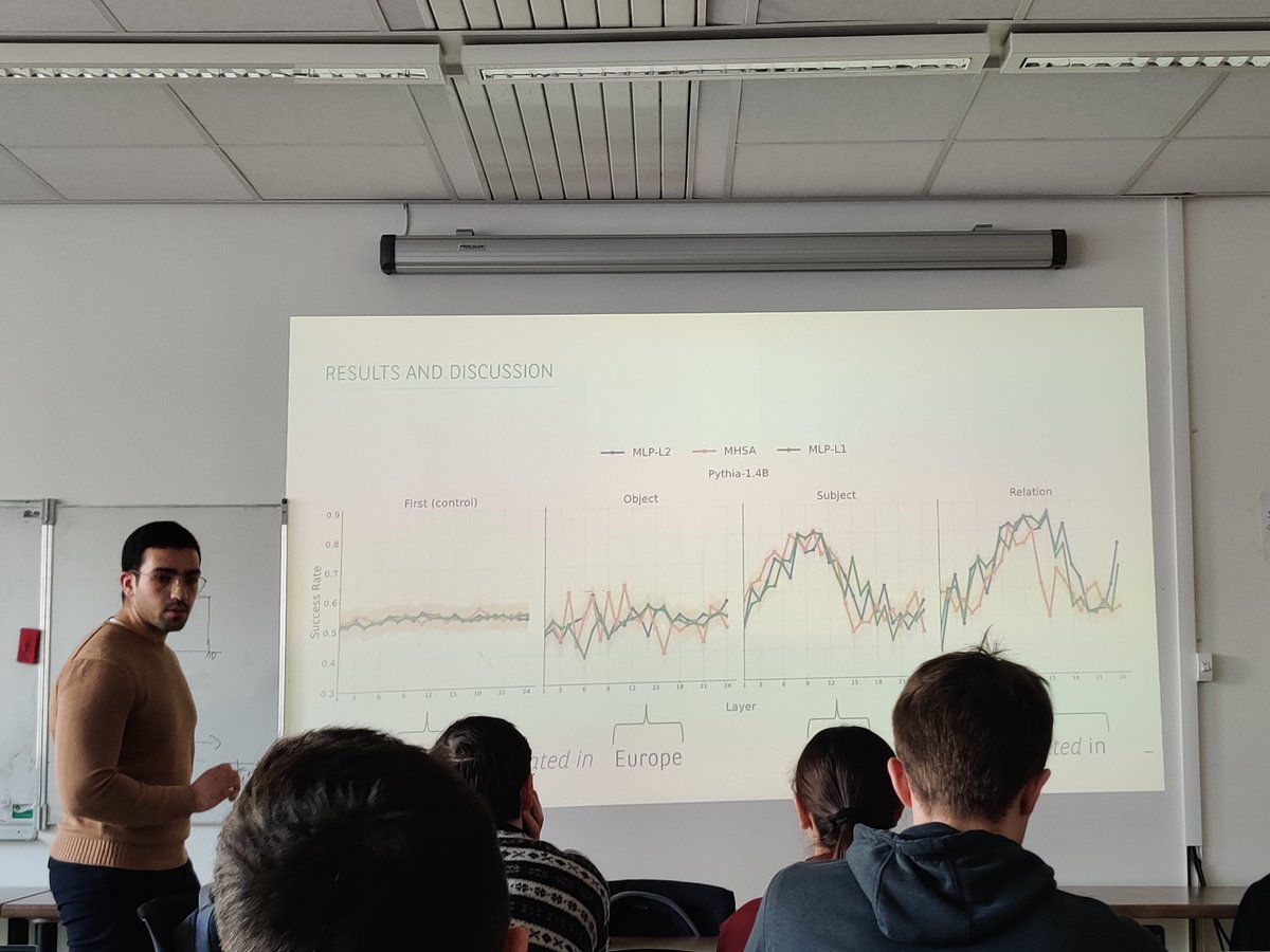 Today, Zineddine TIGHIDET (<a href="/Zineddine___t/">Zineddine TIGHIDET</a>) presented his work on Probing Language Models on Their Knowledge Source, published in the BlackboxNLP workshop at EMNLP! 👏

Check it out here: arxiv.org/pdf/2410.05817

#EMNLP #BlackboxNLP