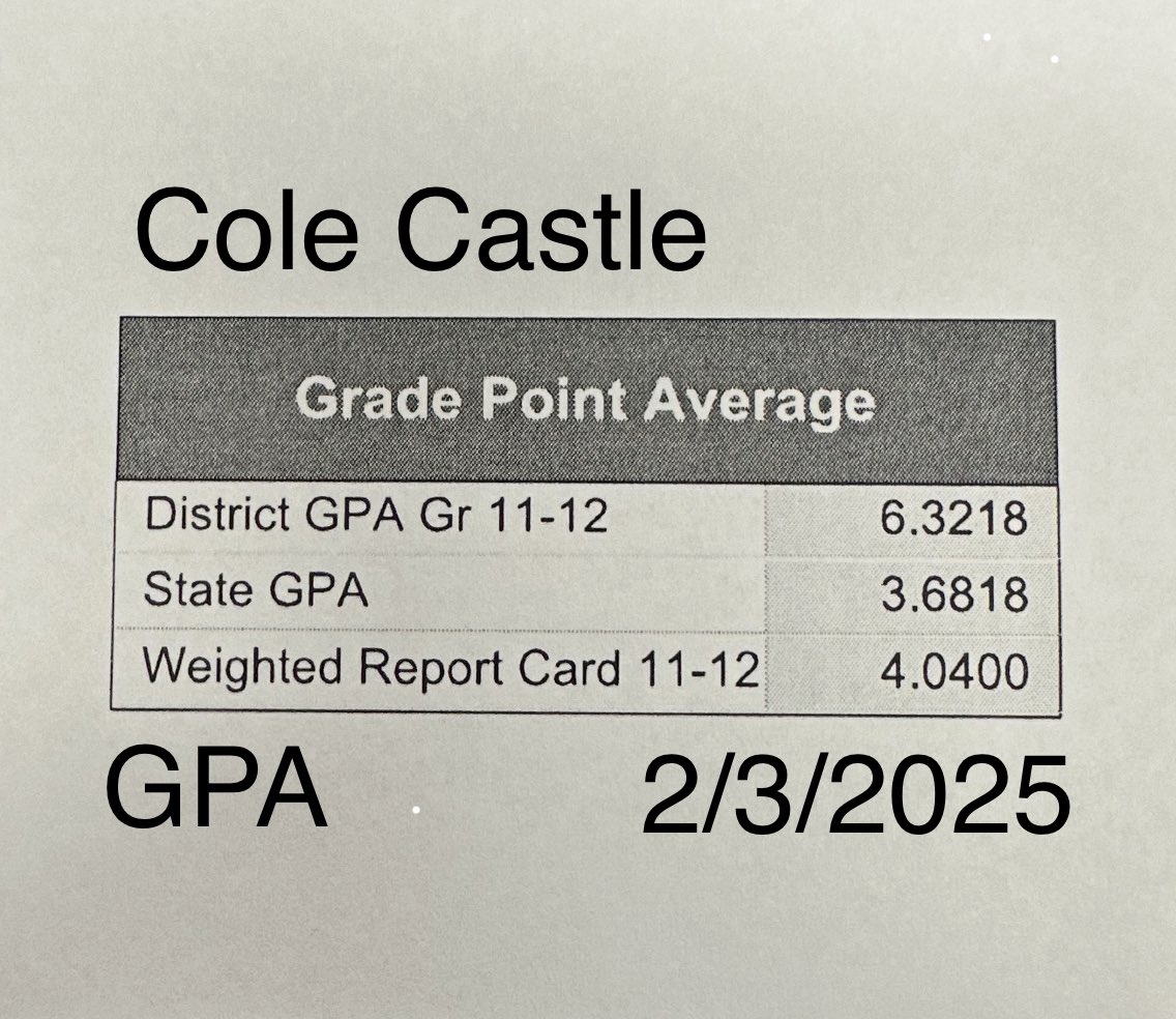Updated GPA. 🎓🏈💪🏼
6.32 (weighted)
3.68 (unweighted)
It all matters.  #StudentAthlete
<a href="/carrie62614053/">carrie</a> <a href="/CoachCastle/">Glen Castle</a>