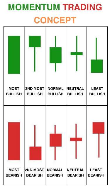 IManghaila's tweet photo. Momentum trading concepts.