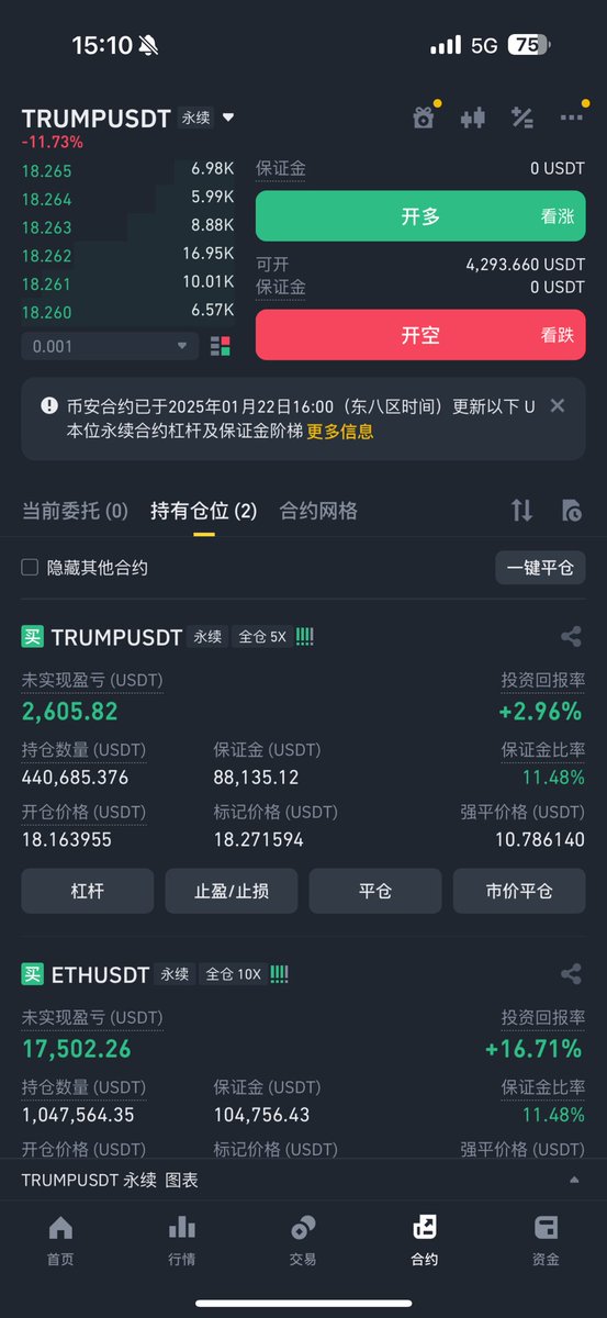 好多朋友不关心我情况，反而关心我舅舅情况。
他今天已经分仓了，只留了不到300u交易，700u都放现货账户了，今天抄底也就赚几十U。
我自己操作都跟他同步了，后面没啥说的了，他来问我就说点儿看法，不问就不说了。