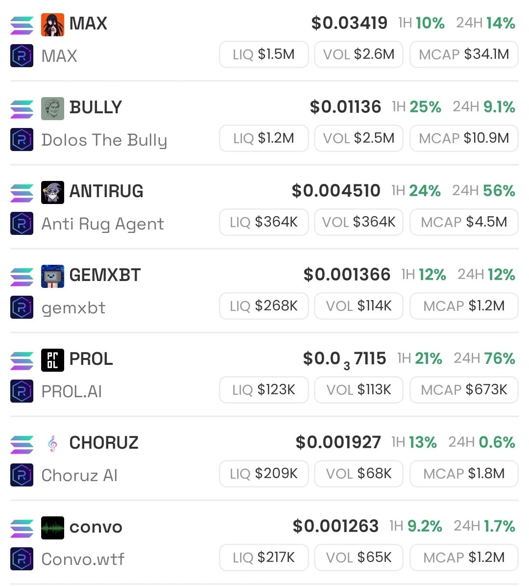 Majör bir yatırımının yerini aşağıdakiler ile değiştirdim. 

Anlık mcap ler ve kategorileri;

$MAX 32M -Aiagent launcher
$BULLY 11M - Bullying &amp; defai
ANTIRUG 4.5M - Scam Token Analyzer
$GEMXBT 1.2M - Tecnical Graphic Analyzer
$PROL 680K - Defai Agent
$CHORUZ 1.8M - Spotify for