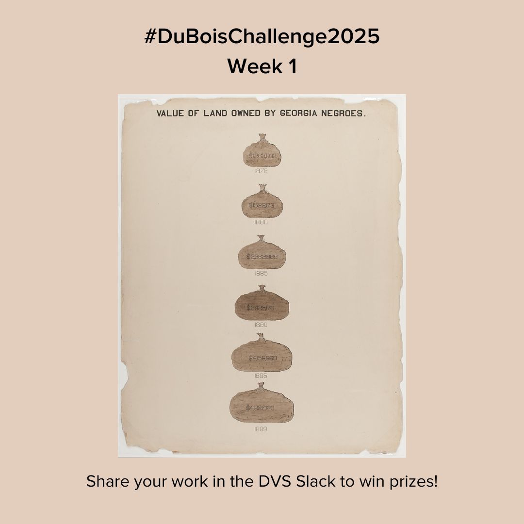 Today is Week 1 of the #DuBoisChallenge2025!

Go to buff.ly/3QjOsaF to re-create the viz in this week’s folder. Share your work on social media with #DuBoisChallenge2025.

Don’t forget to share it in the DVS Slack for a chance to win prizes!