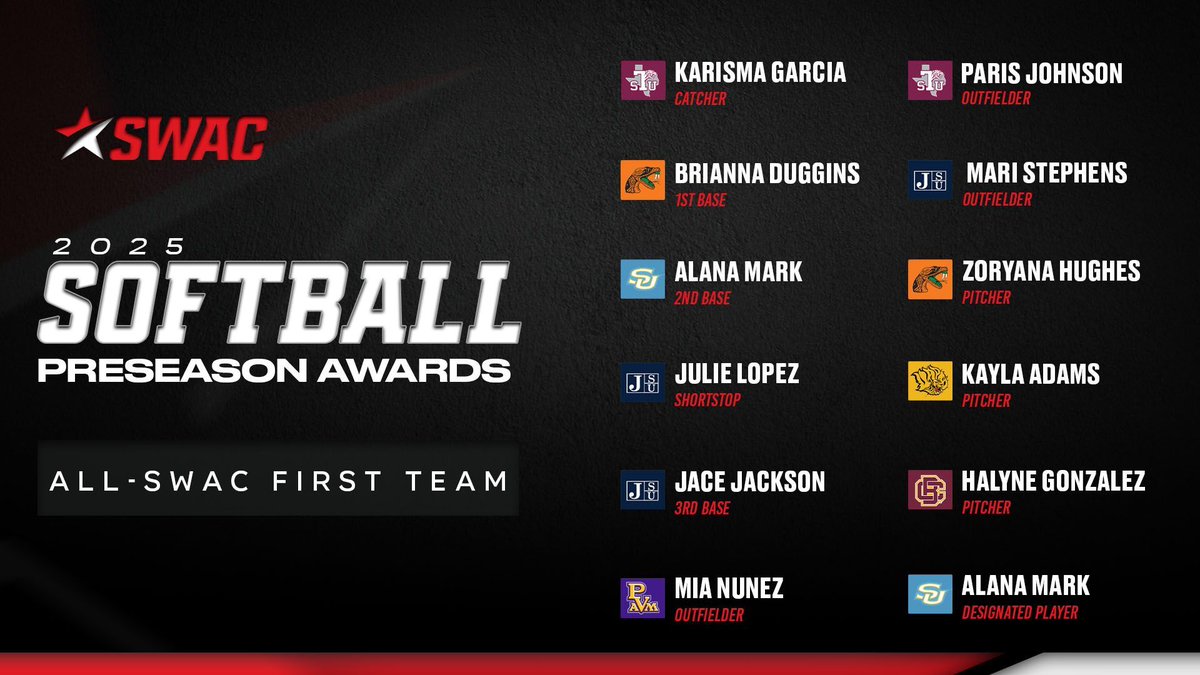 Southwestern Athletic Conference (@theswac) on Twitter photo Preseason 2025 Softball All-SWAC First Team Selections 📣
<a href="/buickusa/">Peter Foster</a>
#SWACSB | #BuildingChampionsForLife Preseason 2025 Softball All-SWAC First Team Selections 📣
<a href="/buickusa/">Peter Foster</a>
#SWACSB | #BuildingChampionsForLife