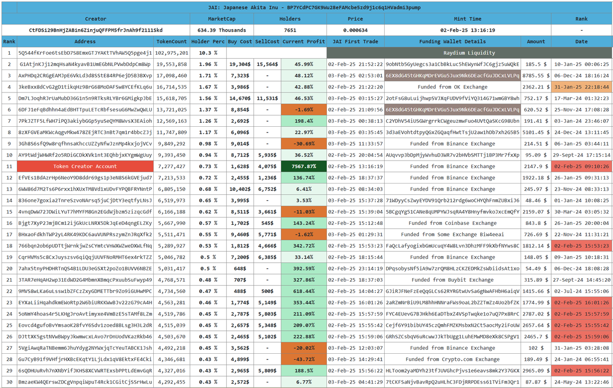 Crypto Analyst tweet media