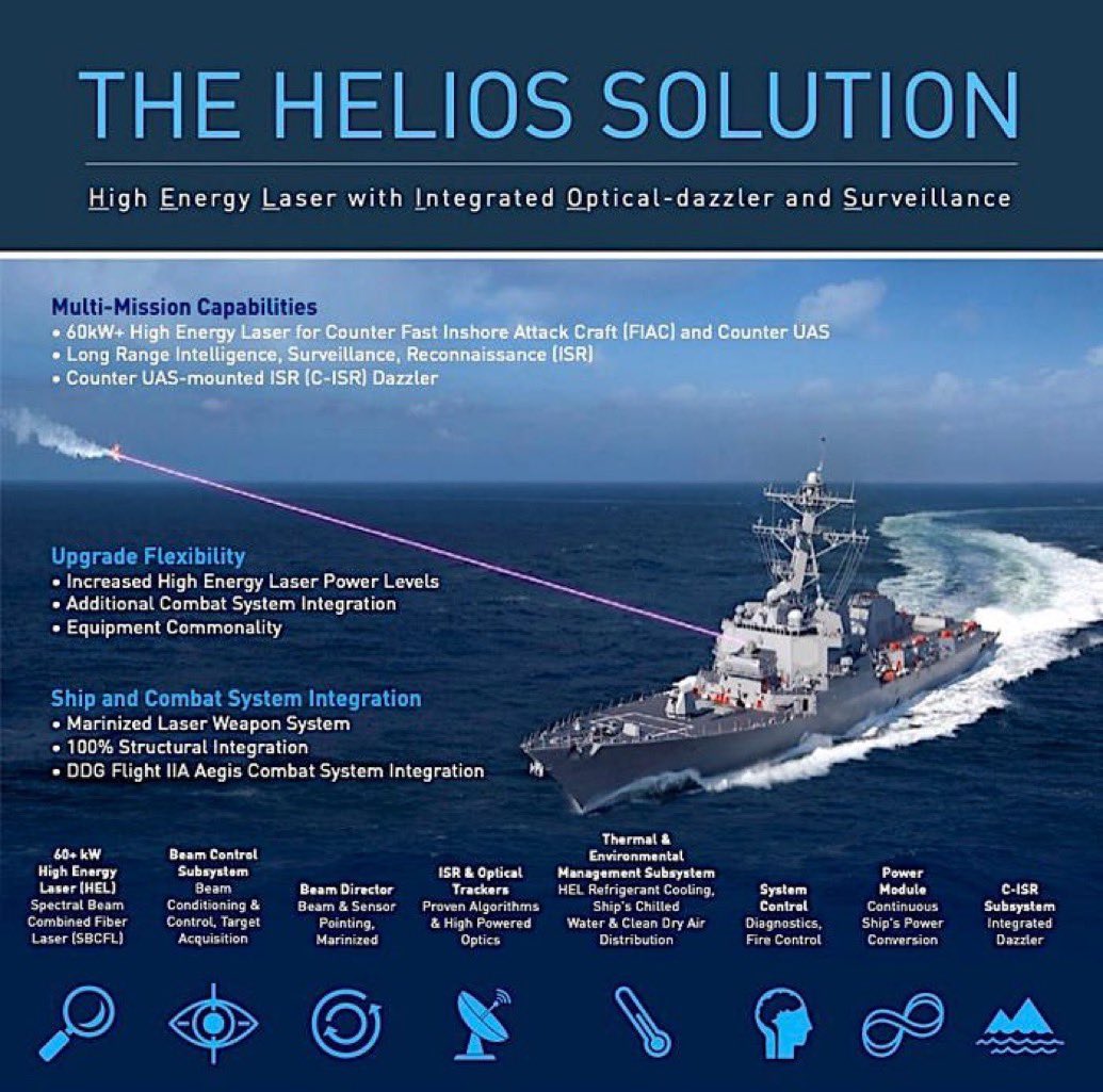 EvanKirstel's tweet image. When Star Wars meets the U.S. Navy ⚡️🚢 The HELIOS system turns destroyers into real-life frikkin' laser cannons—taking out drones, boats, and threats with pure energy. The future of naval warfare is here! #Lasers @RobTiffany