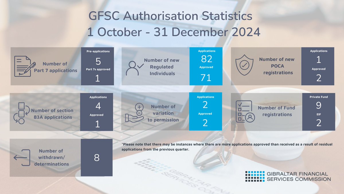 Gibraltar FSC tweet media