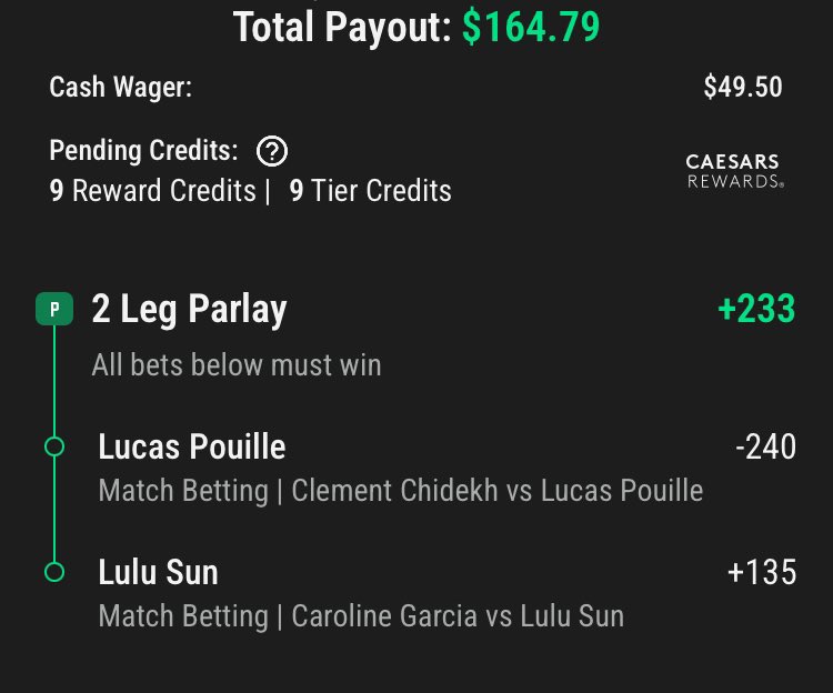 BreakpointBando's tweet photo. Parlay
Just for fun, not a ton of action in the books today so let’s create a little motion.
Unfavorable matchup for a Garcia trying to get back into form.
🚨 Official 🚨
POUILLE ML / LULU SUN ML (0.5 for 1.15)
#tennis #gamblingX #units #LetsBlaze https://t.co/Efib66WHDR