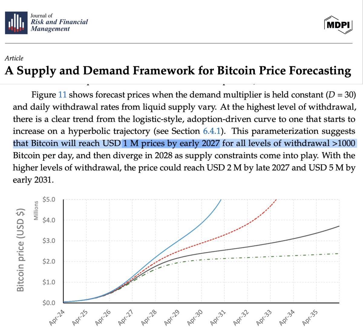 PEER REVIEWED PAPER PREDICTS $1,000,000 #BITCOIN BY EARLY 2027 👀

HODL ✊