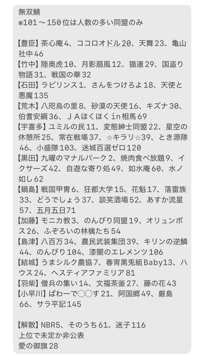 並々ならぬ努力で無双鯖の動向を更新
もうみんな動くなよ🔫