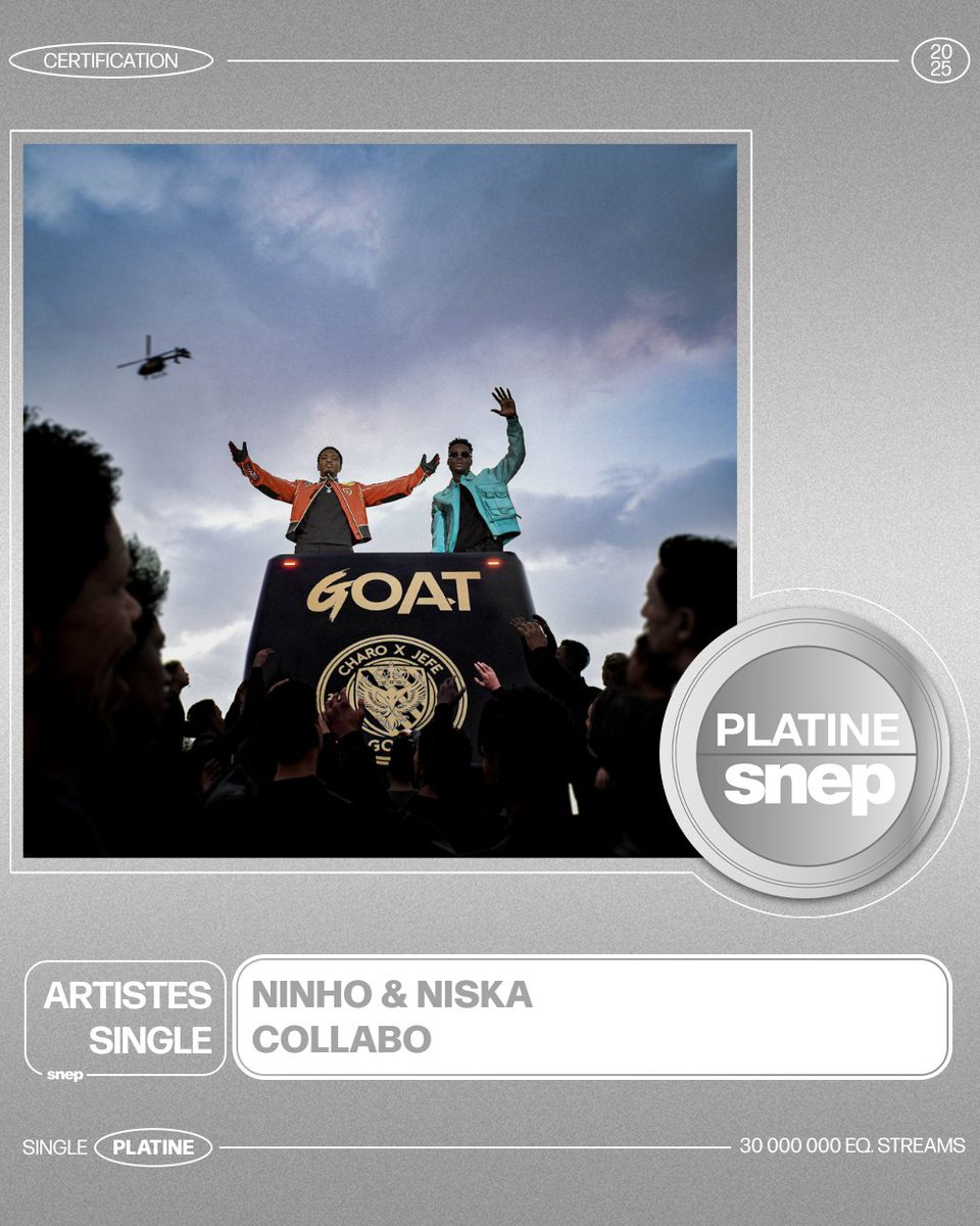 snep's tweet photo. Le titre « Collabo » de Ninho &amp; Niska est certifié Single Platine ! 💿

30 000 000 équivalents streams 🎧

Bravo ! 👏 https://t.co/CNCw9rf1MO